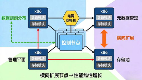 服务器、存储与网络核心知识全解析 构建稳定高效的网络技术服务基石